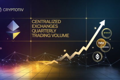 Futuristic representation of centralized exchanges’ quarterly trading volume, highlighting Binance, Bybit, HTX, and Gate.io market share.