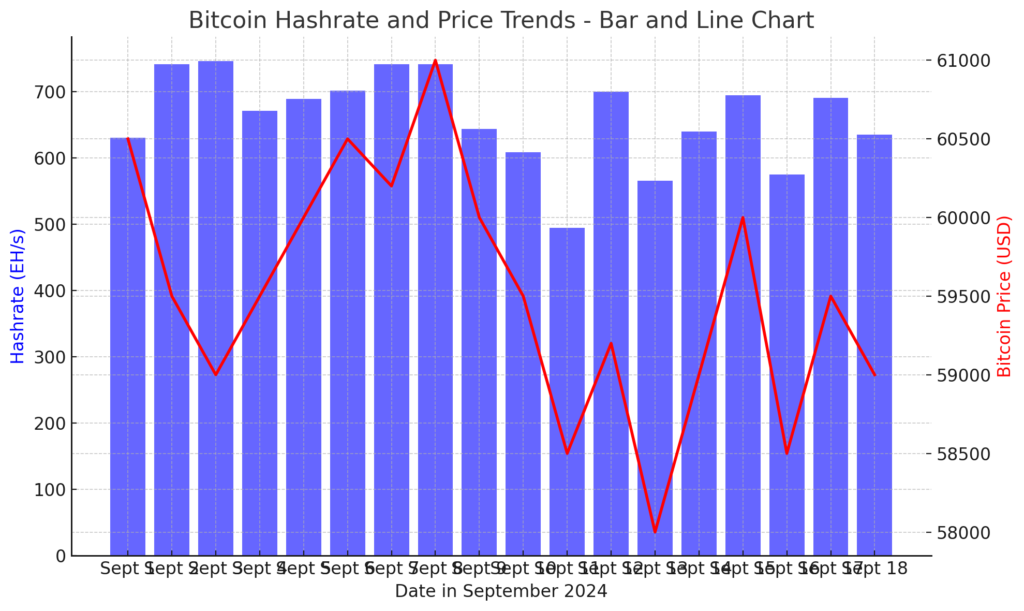 Daily Hashrate Fluctuations in September 2024