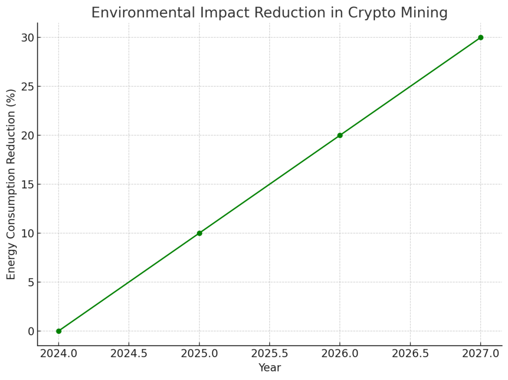 Environmental Impact and Sustainability in Cryptocurrency Mining