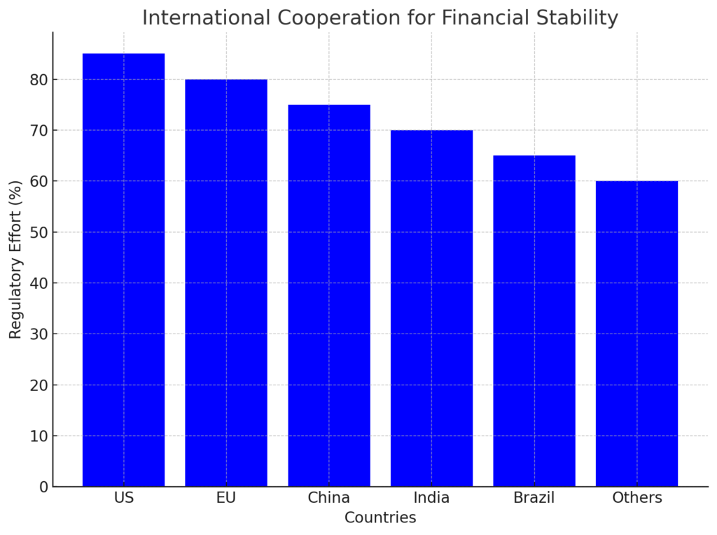 International Cooperation for Cryptocurrency Regulation