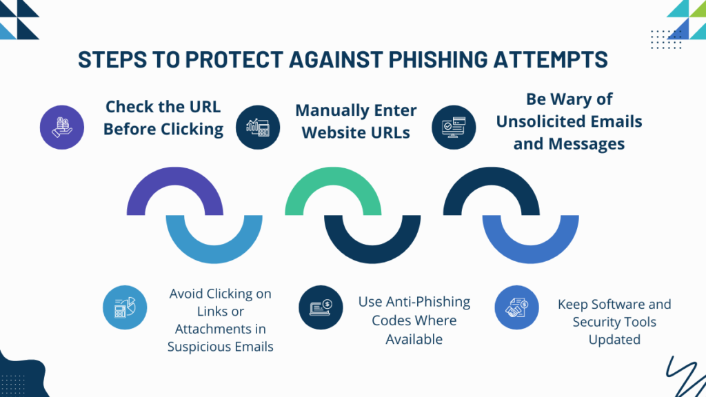 Steps to protect against phishing attempts