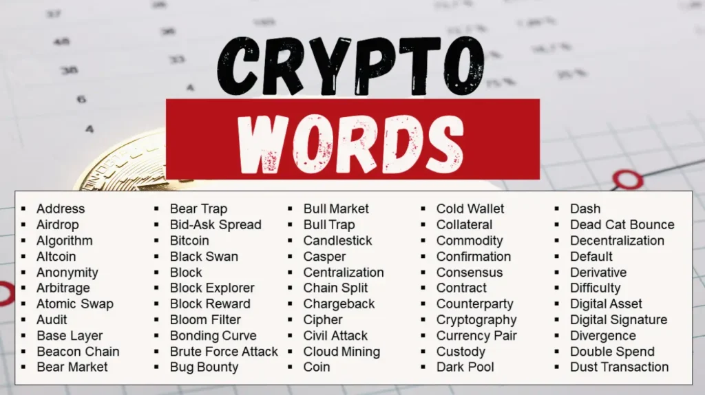 List of common cryptocurrency-related words for understanding crypto concepts.