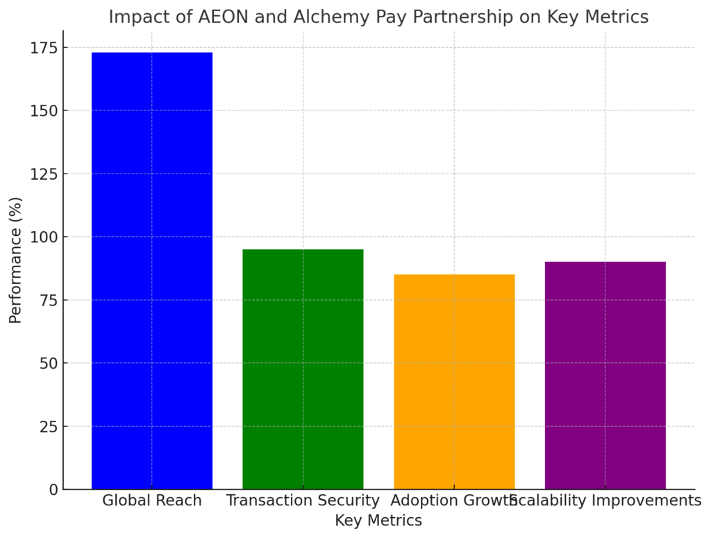 Alchemy Pay and AEON Partnership Enhances Global Crypto Payments 8 Key Benefits for Crypto Users and Merchants
