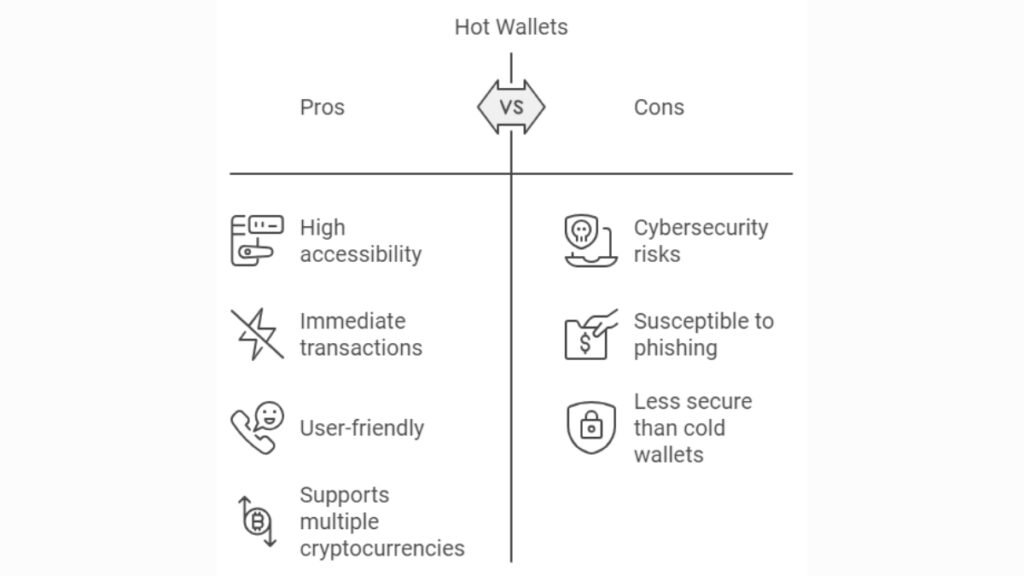 Comparison chart of hot wallet advantages and risks